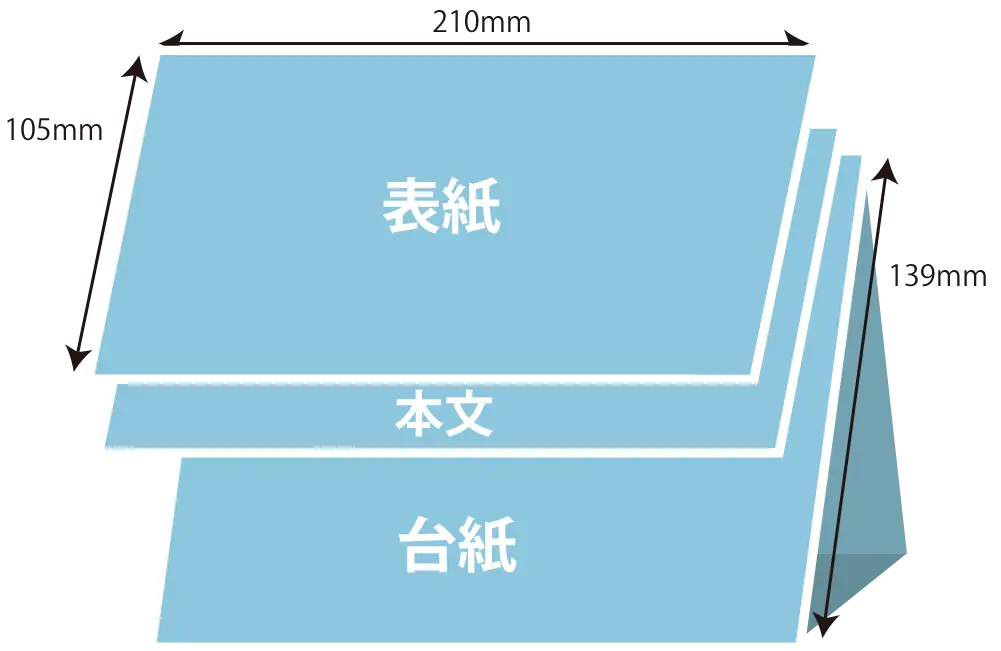 3パレットタイプ