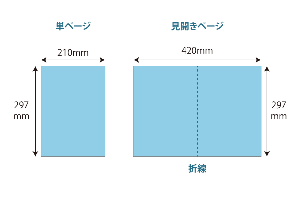 A4仕上がりサイズ