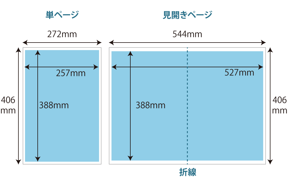 タブロイドサイズ